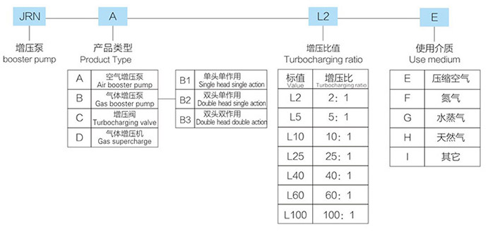 JRN-C-L2-E՚ya(chn)Ʒ̖c(din)